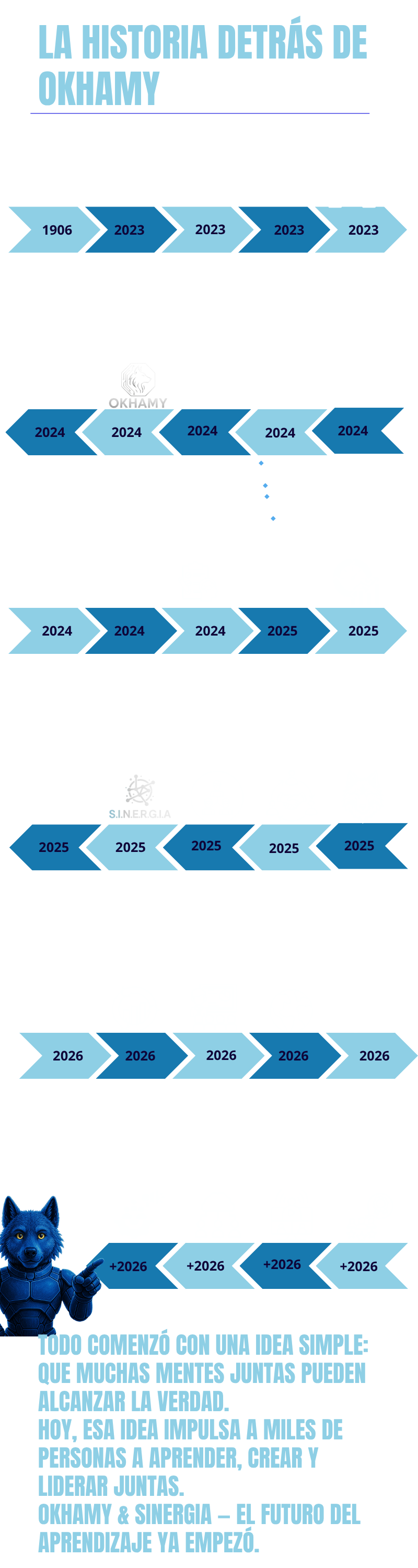 Infografía de la empresa